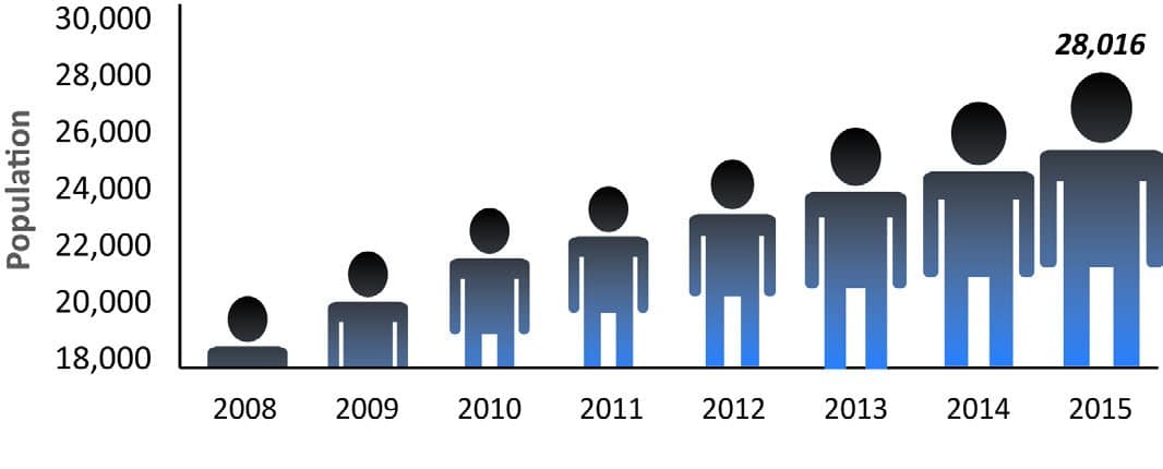 population of Okotoks